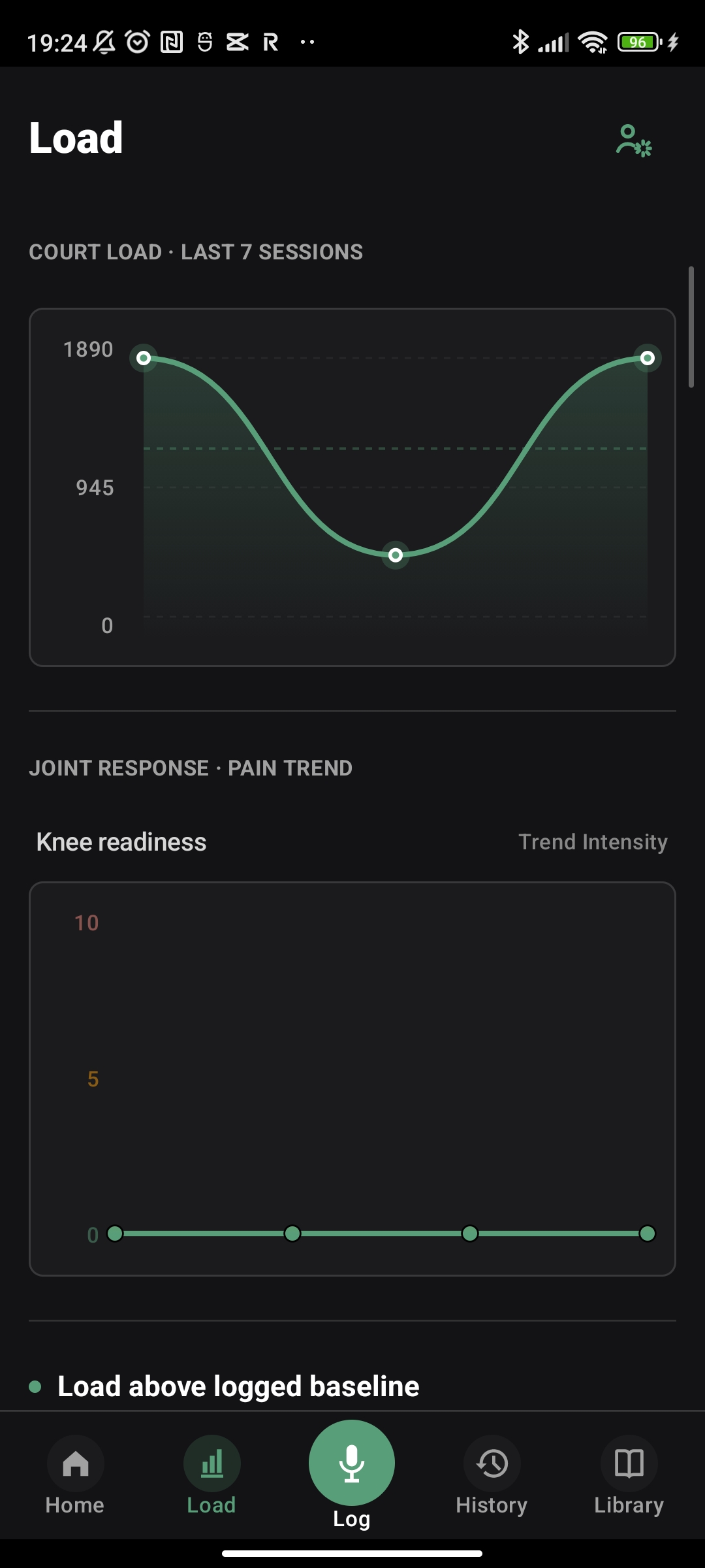 VolleyRehab seven-session load and pain trend screen
